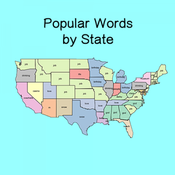 Popular_Words_by_State_Feature